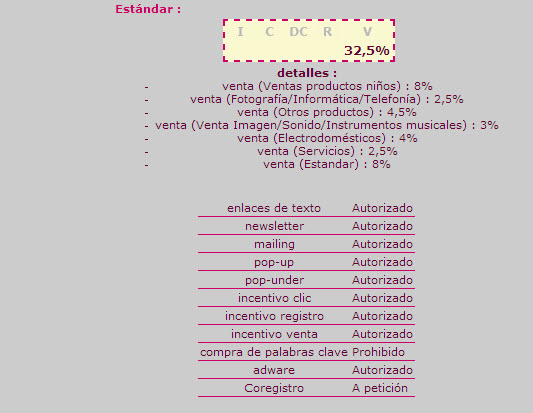 programa de afiliacion Pixmania Pro