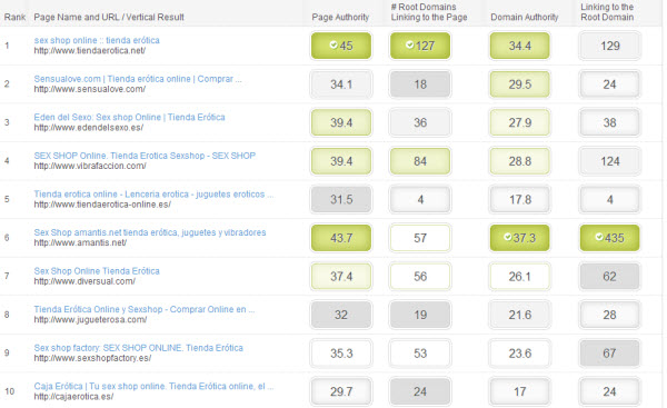 moz keyword difficulty