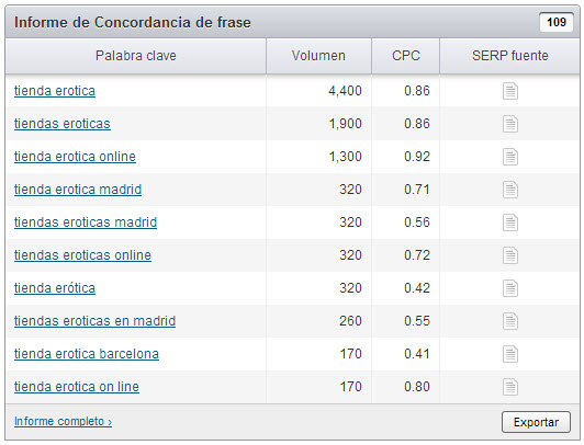 palabras clave relacionadas ecommerce