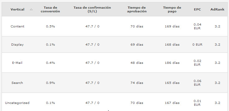 tasa de conversion Yoigo