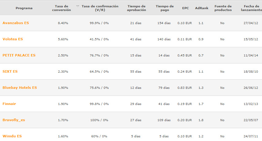 programas de afiliados de viajes