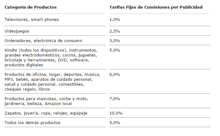 amazon afiliados comisiones