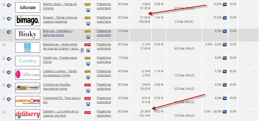 Programas de afiliación más rentables