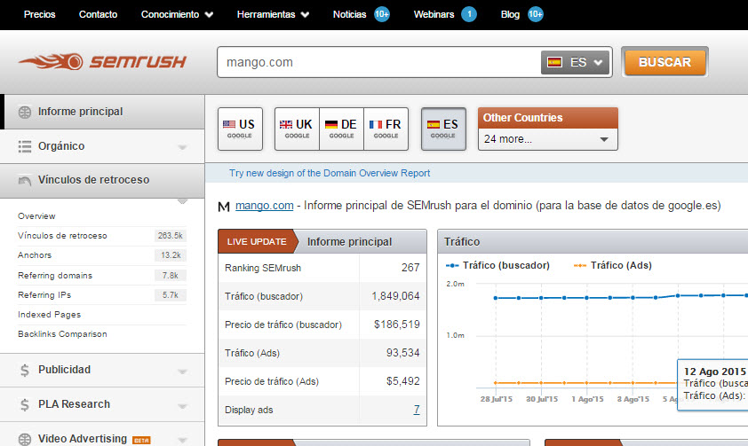 semrush opiniones