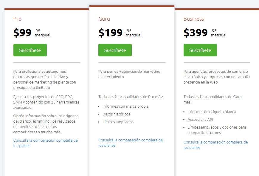 semrush precios