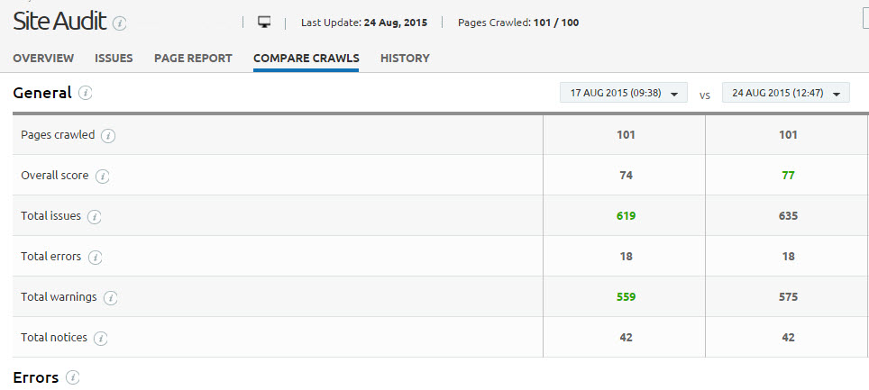 semrush site audit