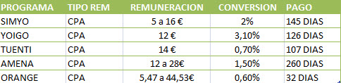 programas de afiliados telefonia