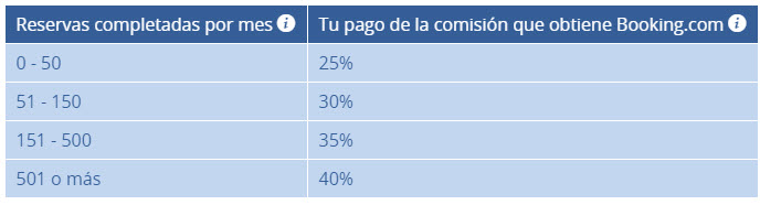 programa afiliacion booking