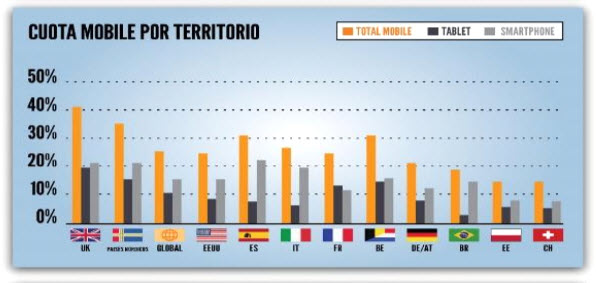 dispositivos mobile por paises