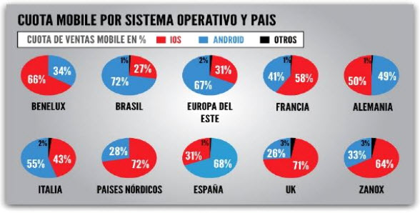 sistemas operativos por paises