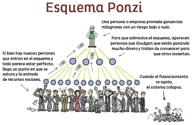 ponzi