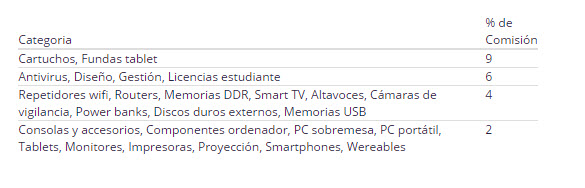 programa de afiliacion electronicamente