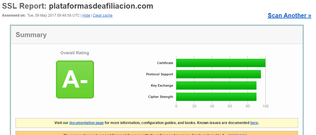 chequeo qualis ssl labs