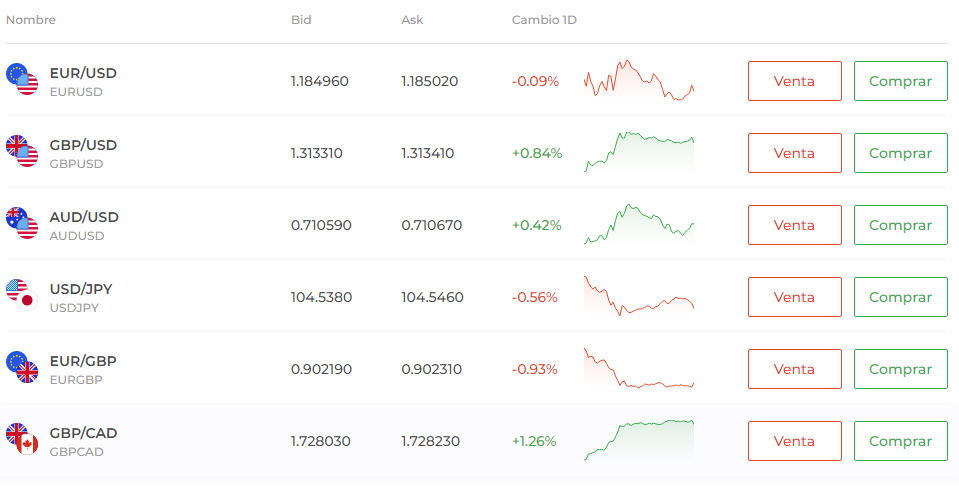 programas de afiliacion forex