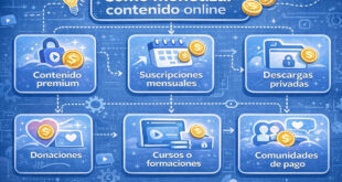 como monetizar contenido online